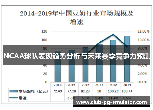 NCAA球队表现趋势分析与未来赛季竞争力预测 NCAA球队表现趋势分析与未来赛季竞争力预测