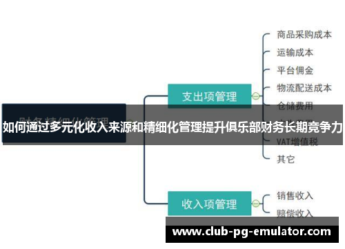 如何通过多元化收入来源和精细化管理提升俱乐部财务长期竞争力