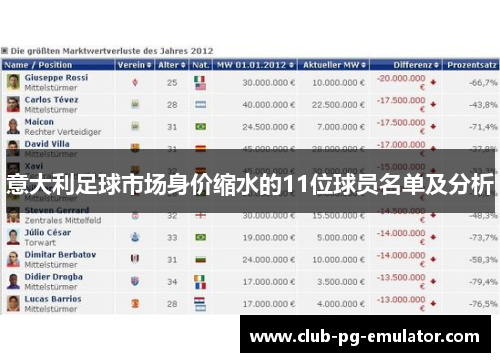 意大利足球市场身价缩水的11位球员名单及分析 意大利足球市场身价缩水的11位球员名单及分析
