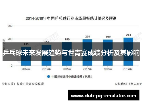 乒乓球未来发展趋势与世青赛成绩分析及其影响