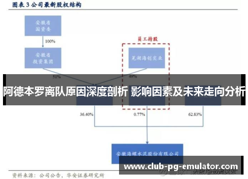 阿德本罗离队原因深度剖析 影响因素及未来走向分析