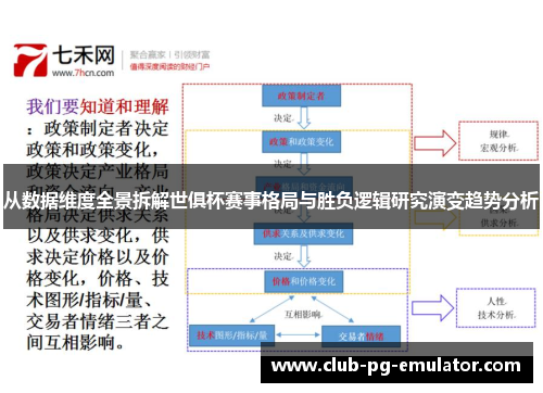 从数据维度全景拆解世俱杯赛事格局与胜负逻辑研究演变趋势分析
