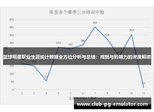 篮球明星职业生涯统计数据全方位分析与总结：成就与影响力的深度解读